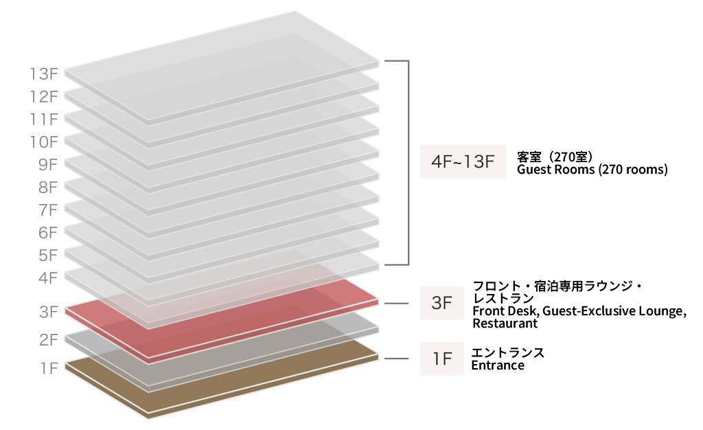 ホテルグレイスリー 銀座 館内画像